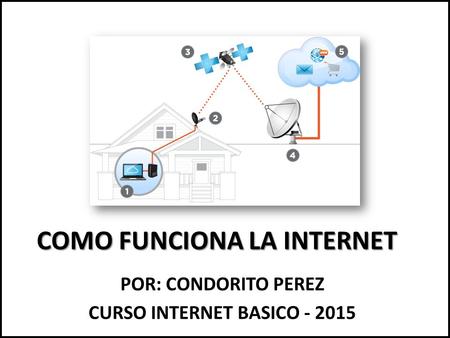 COMO FUNCIONA LA INTERNET POR: CONDORITO PEREZ CURSO INTERNET BASICO - 2015.