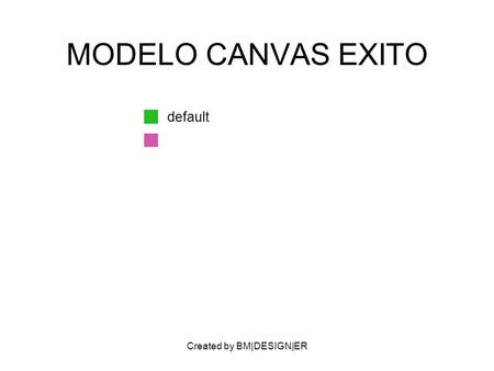 Created by BM|DESIGN|ER MODELO CANVAS EXITO default.