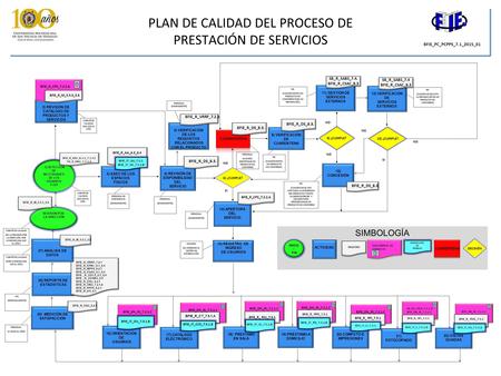 PLAN DE CALIDAD DEL PROCESO DE PRESTACIÓN DE SERVICIOS NO 1) DETECCIÓN DE NECESIDADES DE LOS USUARIOS Y OPI BFIE_R_QSU_8.2.1_7.2.3.C FIE_R_DNU_7.2.1.A.