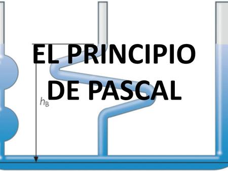 EL PRINCIPIO DE PASCAL p. j Es una ley enunciada por el matemático Blaise pascal.