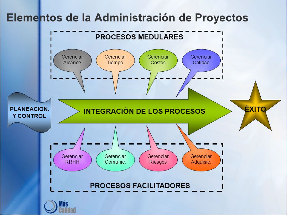 Administración de Proyectos - ppt descargar