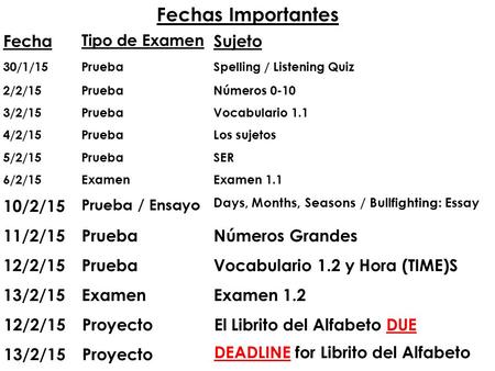 Fecha Tipo de Examen Sujeto 30/1/15PruebaSpelling / Listening Quiz 2/2/15PruebaNúmeros 0-10 3/2/15PruebaVocabulario 1.1 4/2/15PruebaLos sujetos 5/2/15PruebaSER.
