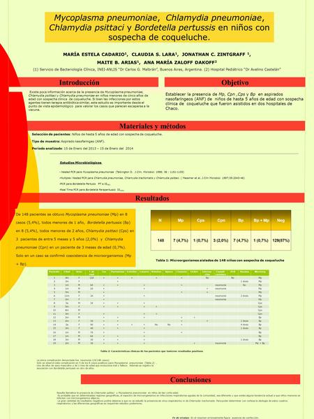 Mycoplasma pneumoniae, Chlamydia pneumoniae, Chlamydia psittaci y Bordetella pertussis en niños con sospecha de coqueluche. IntroducciónObjetivo Materiales.