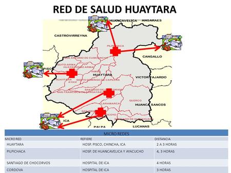MICRO REDES MICRO REDREFIEREDISTANCIA HUAYTARAHOSP. PISCO, CHINCHA, ICA2 A 3 HORAS PILPICHACAHOSP. DE HUANCAVELICA Y AYACUCHO4, 3 HORAS SANTIAGO DE CHOCORVOSHOSPITAL.