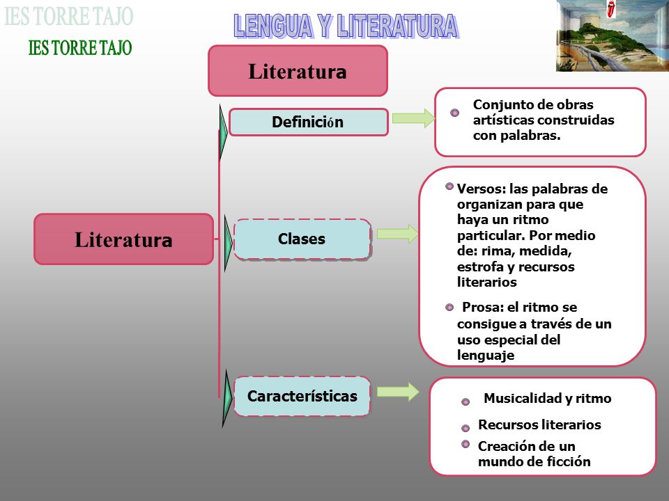 Formas Literarias en Prosa - ppt descargar