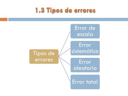 Tipos de errores Error de escala Error sistemático Error aleatorio Error total.