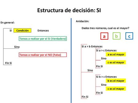 Estructura de decisión: SI. Estructura de Iteración ó Repetición Para-Siguiente-[Paso]