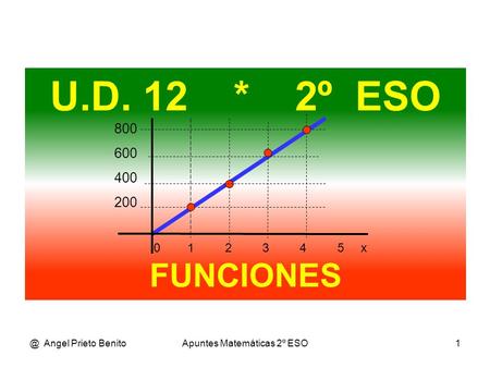 @ Angel Prieto BenitoApuntes Matemáticas 2º ESO1 U.D. 12 * 2º ESO FUNCIONES x