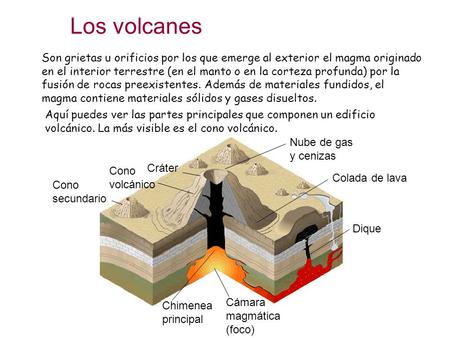 Los volcanes Son grietas u orificios por los que emerge al exterior el magma originado en el interior terrestre (en el manto o en la corteza profunda)