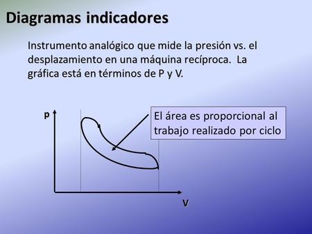Diagramas indicadores Instrumento analógico que mide la presión vs. el desplazamiento en una máquina recíproca. La gráfica está en términos de P y V. p.
