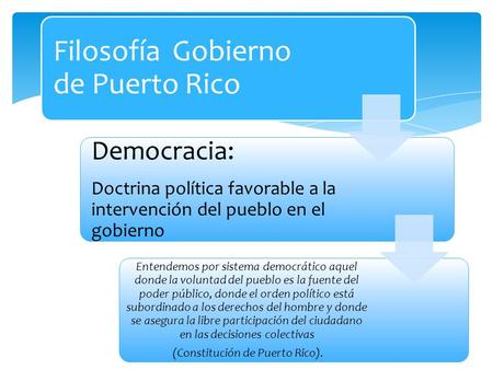 Filosofía Gobierno de Puerto Rico Democracia: Doctrina política favorable a la intervención del pueblo en el gobierno Entendemos por sistema democrático.