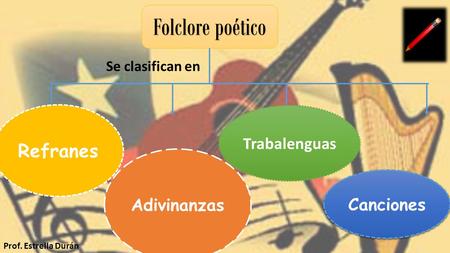 Folclore poético Adivinanzas Refranes Trabalenguas Canciones Se clasifican en Prof. Estrella Durán.