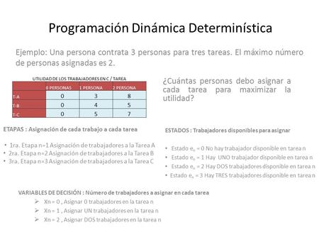 Programación Dinámica Determinística Ejemplo: Una persona contrata 3 personas para tres tareas. El máximo número de personas asignadas es 2. UTILIDAD DE.