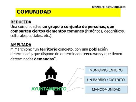 DESARROLLO COMUNITARIO COMUNIDAD REDUCIDA Una comunidad es un grupo o conjunto de personas, que comparten ciertos elementos comunes (históricos, geográficos,