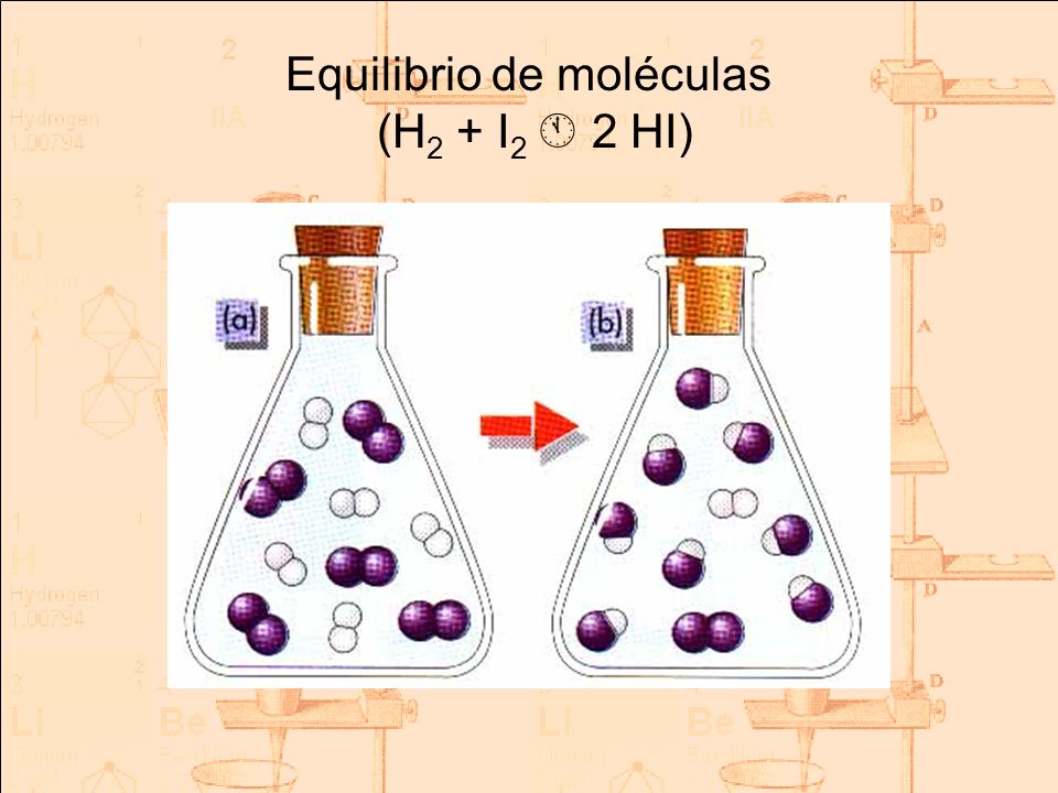 Equilibrio de moléculas (H2 + I2  2 HI) - ppt descargar