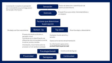 Factor de detección e identificación de estímulos del entorno. Sensación Estimulo Energía física que a cierta intensidad afecta a un receptor. La sensación.