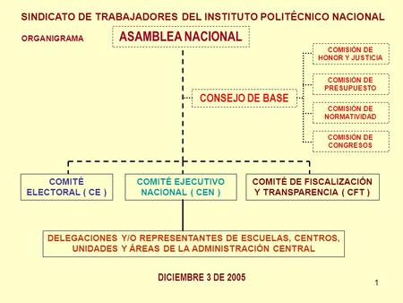 ASAMBLEA NACIONAL CONSEJO DE BASE