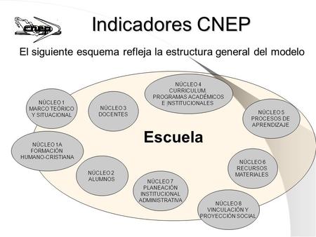 Indicadores CNEP Escuela