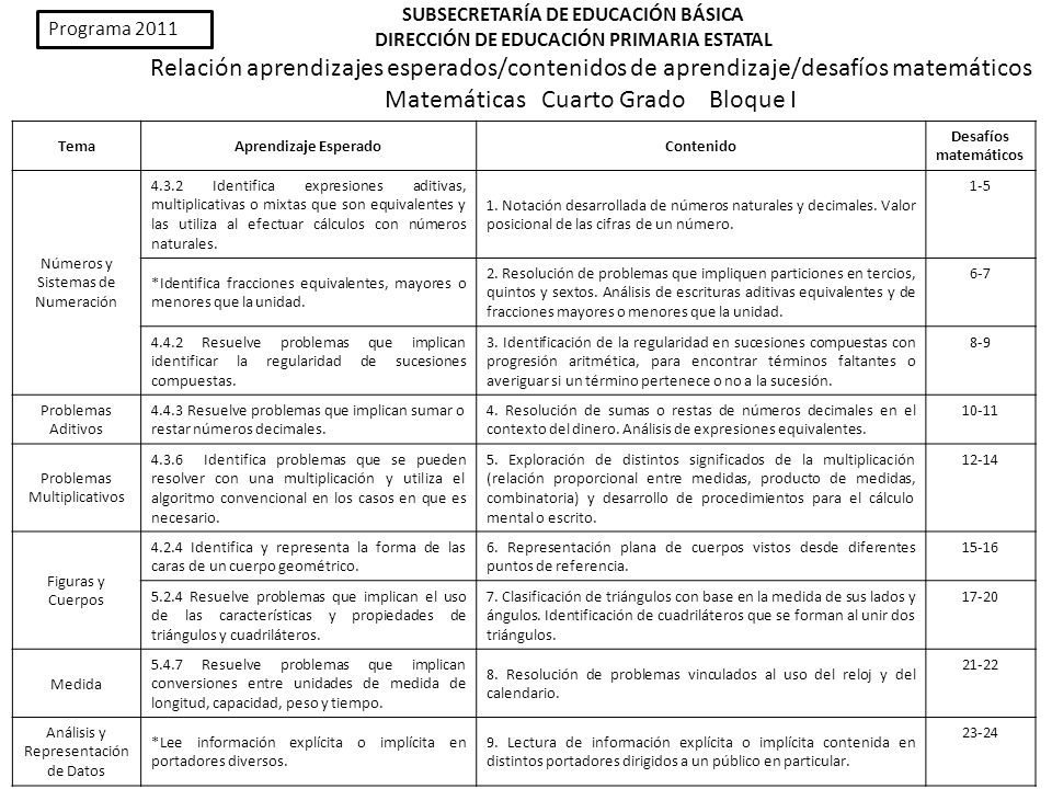 SUBSECRETARÍA DE EDUCACIÓN BÁSICA - ppt video online descargar SUBSECRETARÍA DE EDUCACIÓN BÁSICA - ppt video online descargar