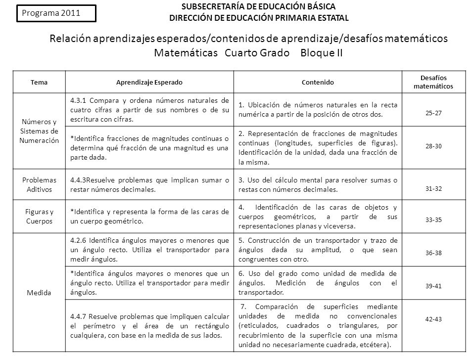 SUBSECRETARÍA DE EDUCACIÓN BÁSICA - ppt video online descargar SUBSECRETARÍA DE EDUCACIÓN BÁSICA - ppt video online descargar