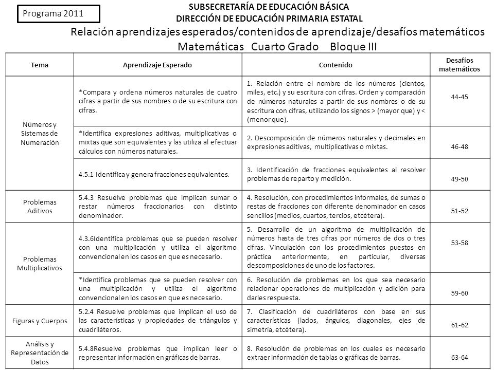 SUBSECRETARÍA DE EDUCACIÓN BÁSICA - ppt video online descargar SUBSECRETARÍA DE EDUCACIÓN BÁSICA - ppt video online descargar