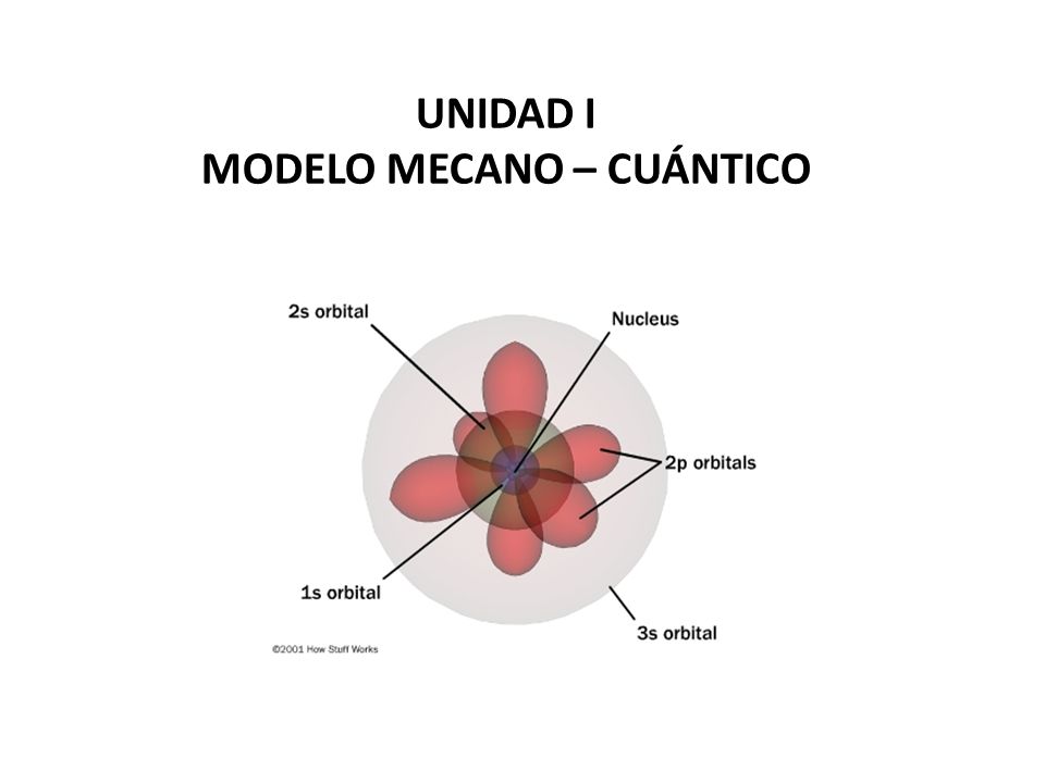 MODELO MECANO – CUÁNTICO - ppt descargar