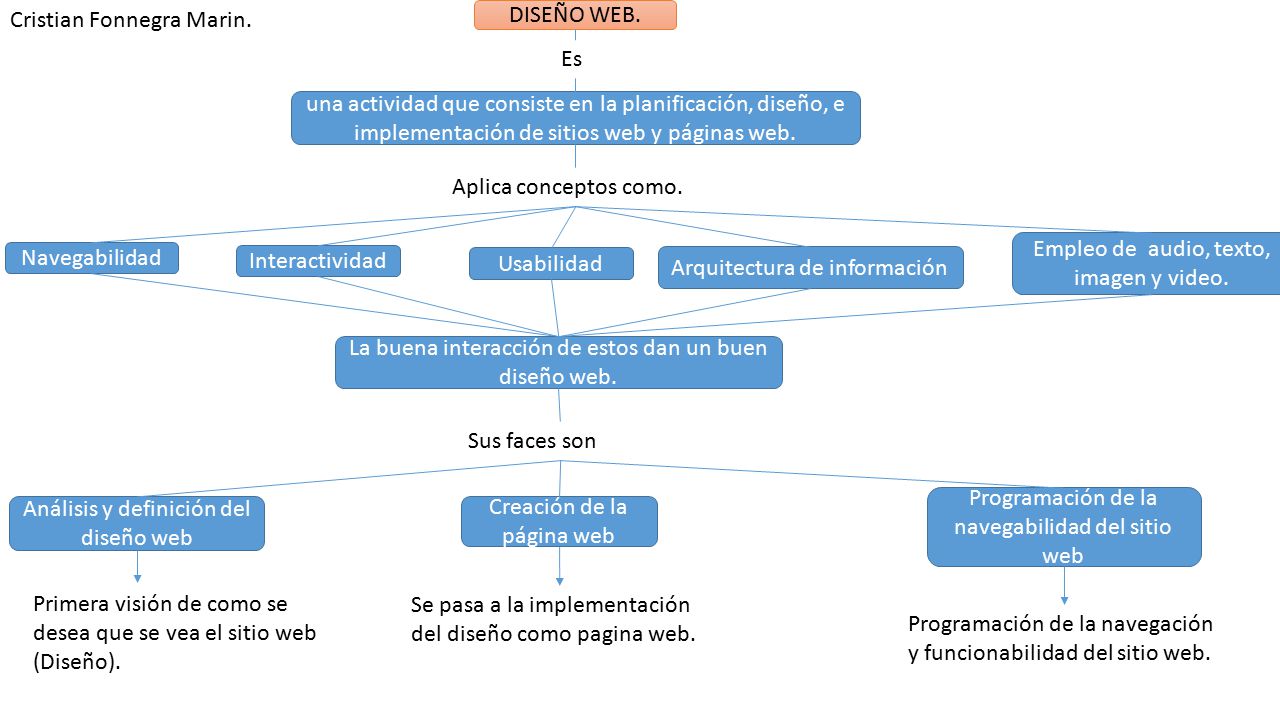 63 palabra clave  Último Gratis