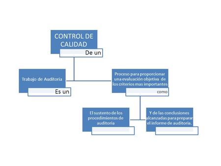 CONTROL DE CALIDAD De un Trabajo de Auditoria Es un Proceso para proporcionar una evaluación objetiva de los criterios mas importantes como El sustento.