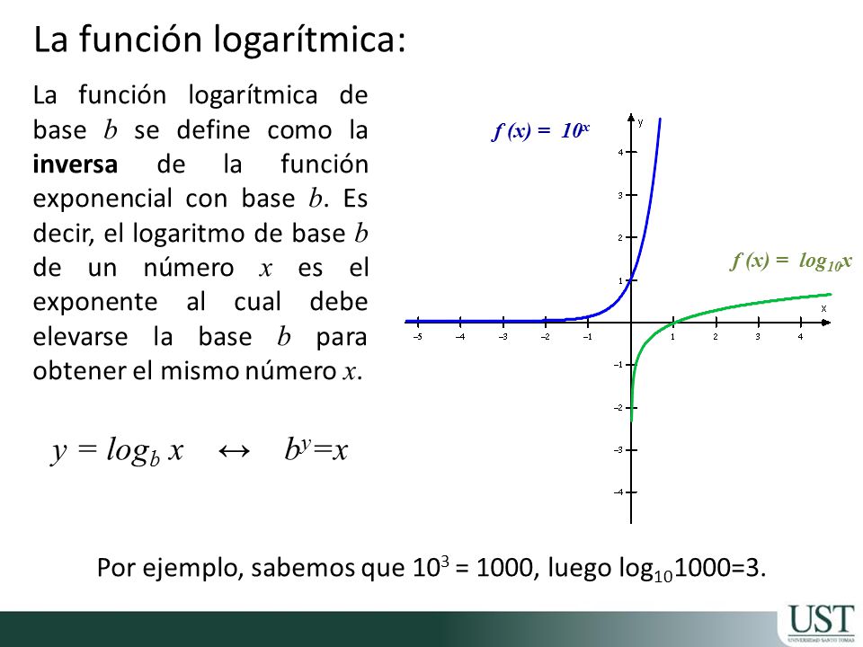 Resultado de imagen para funcion logaritmica