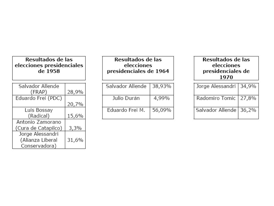 Análisis de resultados ¿qué es analizar? Descomponer el conocimiento en sus  partes y pensar en cómo estas se relacionan con su estructura global. - ppt  descargar