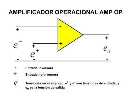 AMPLIFICADOR OPERACIONAL AMP OP Entrada inversora Entrada no inversora + Tensiones en el amp op, e + y e - son tensiones de entrada, y.