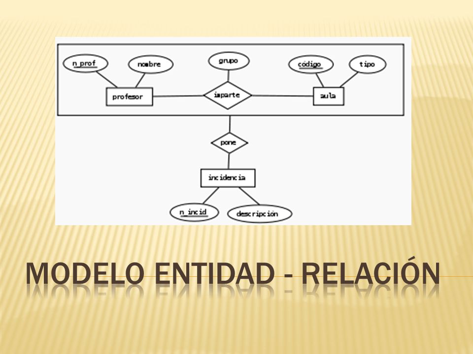 Modelo Entidad - Relación - ppt descargar