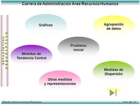 Carrera de Administración Área Recursos Humanos Diseñó: Arturo Corona PeguerosEne-abr 17 Medidas de Medidas de Tendencia Central Tendencia Central Medidas.