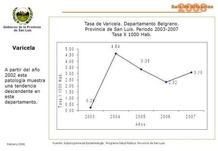2008 Sala de Situación Febrero 2008 Fuente: Subprograma de Epidemiología. Programa Salud Pública. Provincia de San Luis Tasa de Varicela. Departamento.
