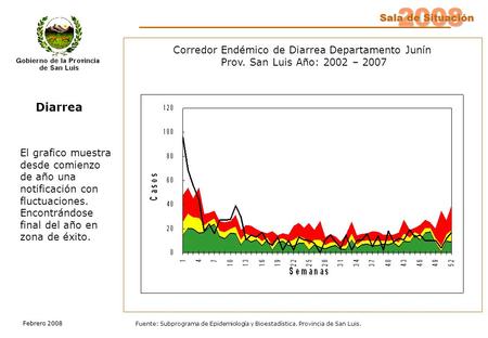 2008 Sala de Situación Febrero 2008 Fuente: Subprograma de Epidemiología y Bioestadística. Provincia de San Luis. Corredor Endémico de Diarrea Departamento.