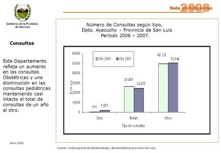 2008 Sala de Situación Abril 2008 Fuente: Subprograma de Epidemiología.y Bioestadísticas provincia San Luis. Número de Consultas según tipo, Dpto. Ayacucho.