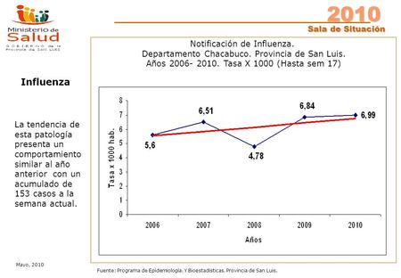 2010 Sala de Situación Mayo, 2010 Fuente: Programa de Epidemiología. Y Bioestadísticas. Provincia de San Luis. Notificación de Influenza. Departamento.