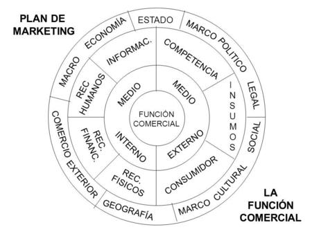 PLAN DE MARKETING LA FUNCIÓN COMERCIAL