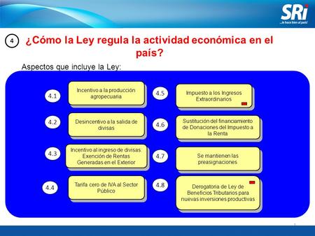 ¿Cómo la Ley regula la actividad económica en el país?