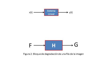 X(t)y(t) Sistema Lineal F G H Figura 2: Bloque de degradación de una fila de la imagen.