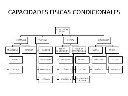 CAPACIDADES FISICAS CONDICIONALES