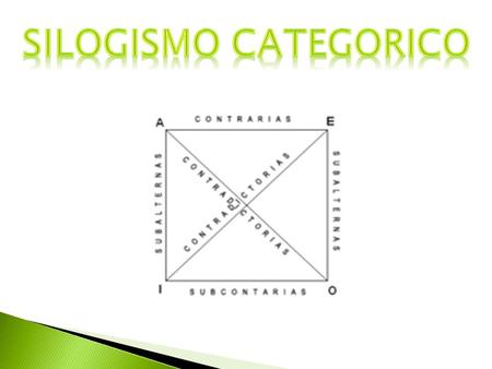 SILOGISMO CATEGORICO.