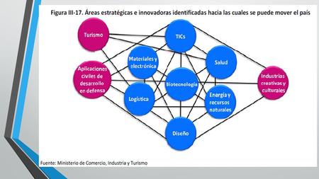 MODULO ADMINISTRATIVO Objetivo: (ESCRIBA EL OBJETIVO DEL MODULO CONSIDERANDO SUS COMPONENTES.) DIRECCIONAMIENTO ESTRATÉGICO 1.1. Visión 1.2.
