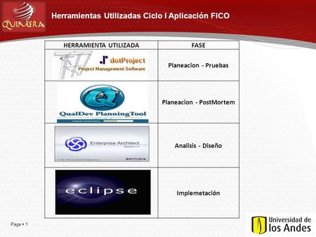Page  1 Herramientas Utilizadas Ciclo I Aplicación FICO HERRAMIENTA UTILIZADAFASE Planeacion - Pruebas Planeacion - PostMortem Analisis - Diseño Implemetación.