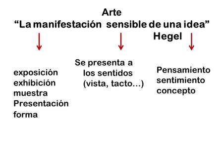 Arte “La manifestación sensible de una idea” Hegel