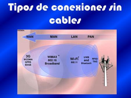 Tipos de conexiones sin cables