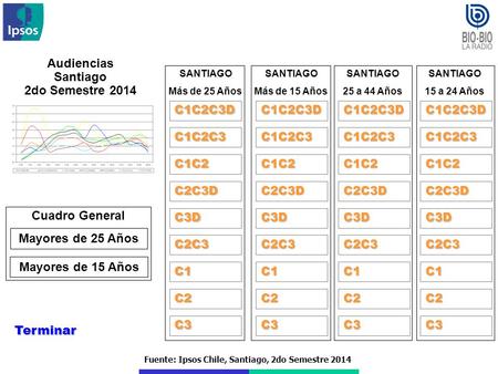 Fuente: Ipsos Chile, Santiago, 2do Semestre 2014 Audiencias Santiago 2do Semestre 2014 Terminar C1C2C3D C1C2C3 C1C2 C2C3D C3D C2C3 C1 SANTIAGO Más de 25.