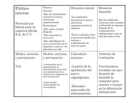 Público interno Personal que labora para la empresa Merik, S.A. de C.V. Objetivo General: -Que los trabajadores conozcan la nueva estructura organizacional.
