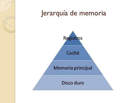      Jerarquía de memoria.