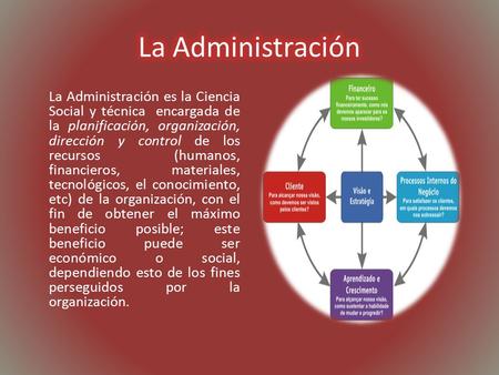La Administración La Administración es la Ciencia Social y técnica encargada de la planificación, organización, dirección y control de los recursos (humanos,